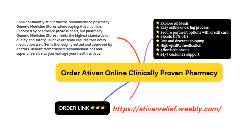 Mind Map: Order Ativan Online Clinically Proven Pharmacy