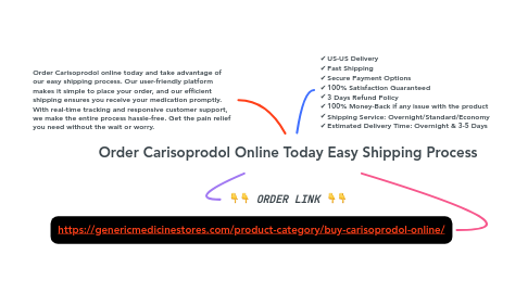 Mind Map: Order Carisoprodol Online Today Easy Shipping Process