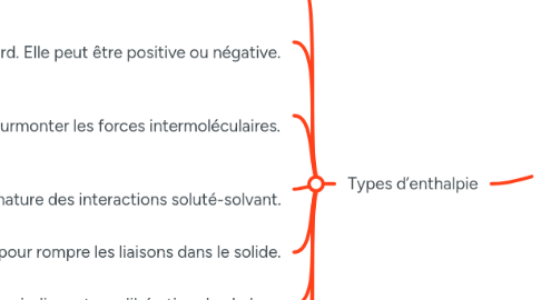Mind Map: Enthalpie