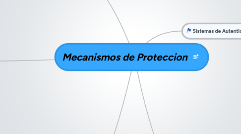 Mind Map: Mecanismos de Proteccion