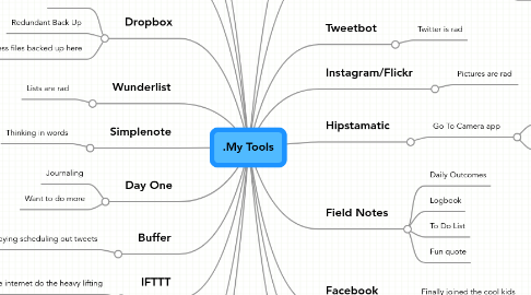 Mind Map: .My Tools