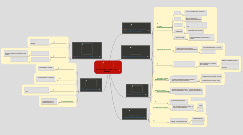 Mind Map: Mecanismos para  la Deteccion de Ataques