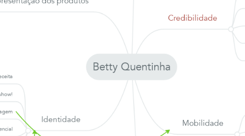 Mind Map: Betty Quentinha