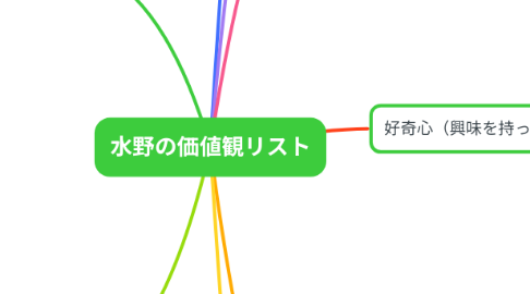 Mind Map: 水野の価値観リスト