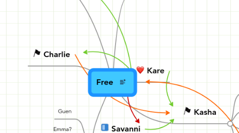 Mind Map: Free