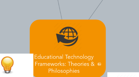 Mind Map: Educational Technology  Frameworks: Theories & Philosophies