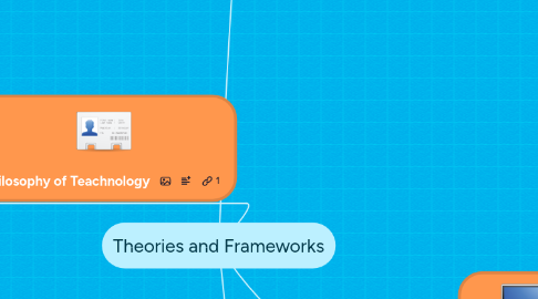 Mind Map: Theories and Frameworks