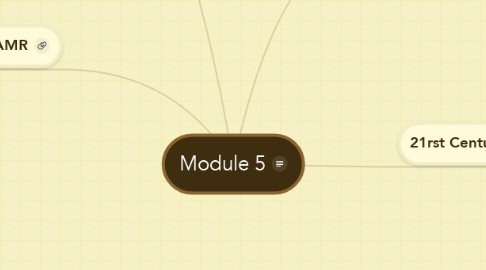 Mind Map: Module 5