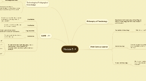 Mind Map: Module 5