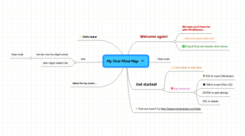 Mind Map: My First Mind Map