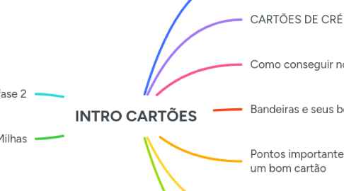 Mind Map: INTRO CARTÕES