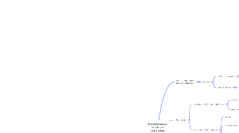 Mind Map: Procedimientos faciales no quirurgicos