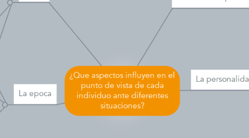 Mind Map: ¿Que aspectos influyen en el punto de vista de cada individuo ante diferentes situaciones?