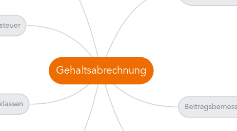 Mind Map: Gehaltsabrechnung