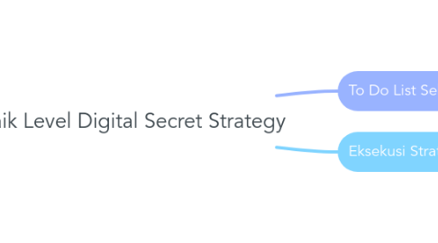 Mind Map: Naik Level Digital Secret Strategy