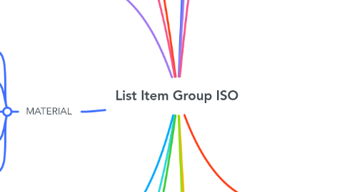 Mind Map: List Item Group ISO