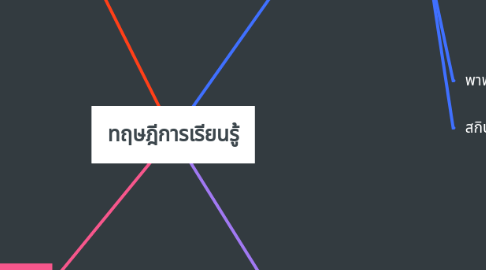 Mind Map: ทฤษฎีการเรียนรู้