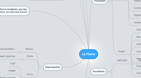 Mind Map: La Haine