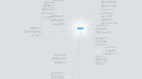 Mind Map: E-commerce entities