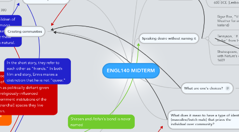 Mind Map: ENGL140 MIDTERM