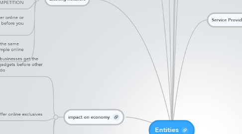 Mind Map: Entities
