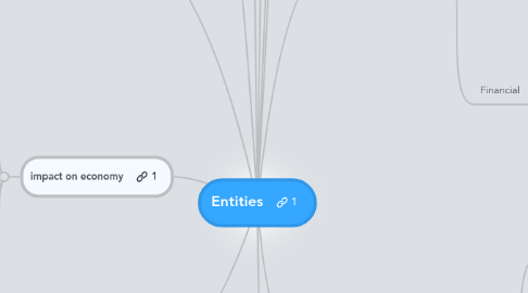 Mind Map: Entities