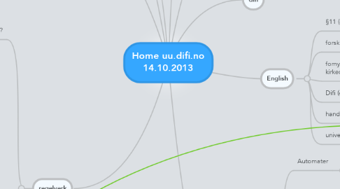 Mind Map: Home uu.difi.no 14.10.2013