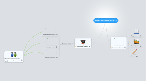 Mind Map: Проект "Движение молекул"