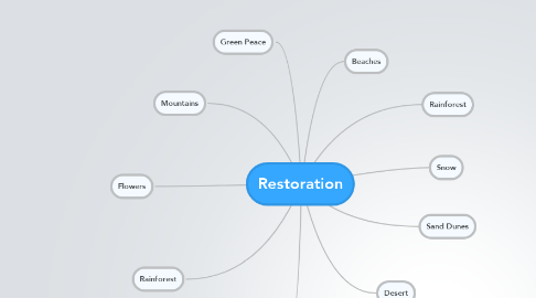 Mind Map: Restoration