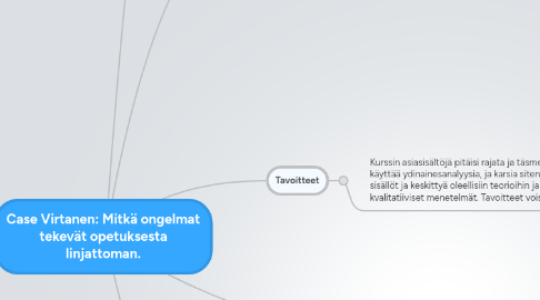 Mind Map: Case Virtanen: Mitkä ongelmat tekevät opetuksesta linjattoman.