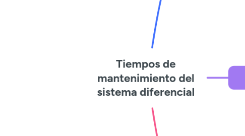 Mind Map: Tiempos de mantenimiento del sistema diferencial