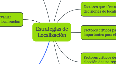 Mind Map: Estrategias de Localización