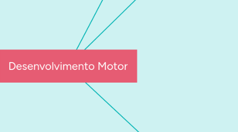 Mind Map: Desenvolvimento Motor