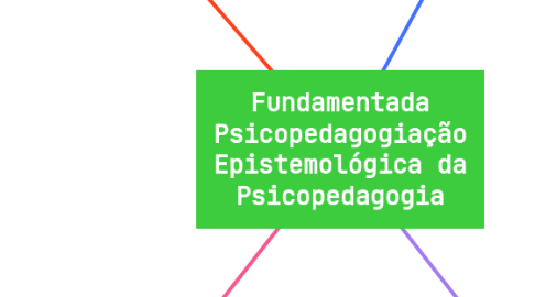 Mind Map: Fundamentada Psicopedagogiação Epistemológica da Psicopedagogia