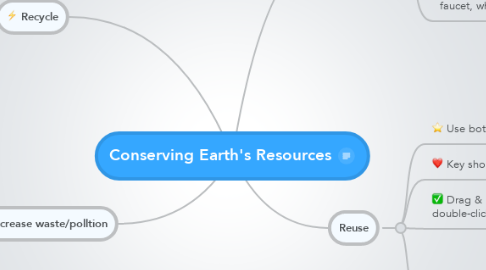 Mind Map: Conserving Earth's Resources