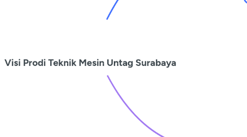 Mind Map: Visi Prodi Teknik Mesin Untag Surabaya