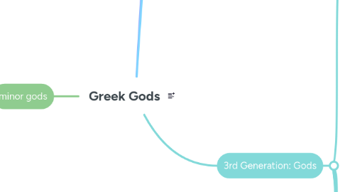 Mind Map: Greek Gods