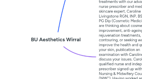 Mind Map: BU Aesthetics Wirral