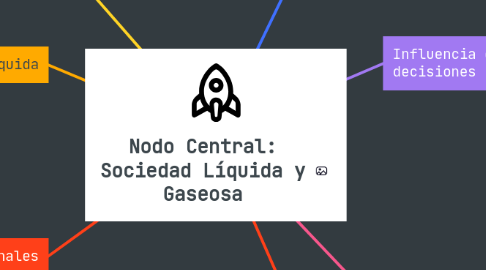 Mind Map: Nodo Central: Sociedad Líquida y Gaseosa