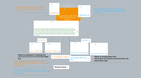 Mind Map: Solving Problems with Adding and Subtracting whole numbers