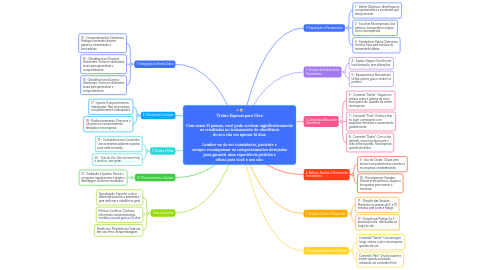 Mind Map: ⚡🐶 Treino Express para Cães Com esses 21 passos, você pode acelerar significativamente os resultados no treinamento de obediência do seu cão em apenas 14 dias. Lembre-se de ser consistente, paciente e sempre recompensar os comportamentos desejados para garantir uma experiência positiva e eficaz para você e seu cão.