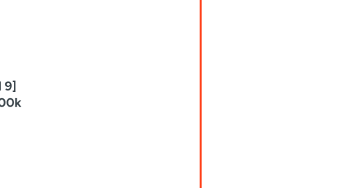 Mind Map: [Material 9] Do 0 ao 100k