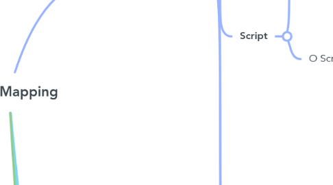 Mind Map: Email Mapping