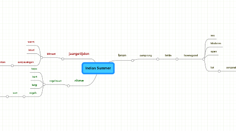 Mind Map: Indian Summer