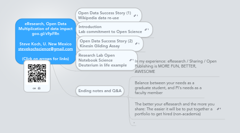 Mind Map: eResearch, Open Data Multiplication of data impact goo.gl/s9pFRn  Steve Koch, U. New Mexico stevekochscience@gmail.com  (Click on arrows for links)