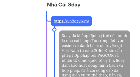Mind Map: Nhà Cái 8day