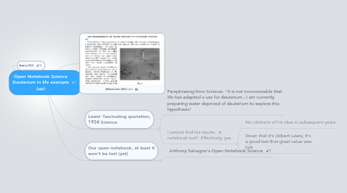 Mind Map: Open Notebook Science Deuterium in life example (up)