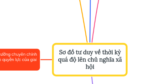 Mind Map: Sơ đồ tư duy về thời kỳ quá độ lên chủ nghĩa xã hội