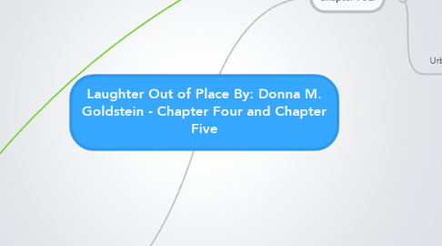 Mind Map: Laughter Out of Place By: Donna M. Goldstein - Chapter Four and Chapter Five
