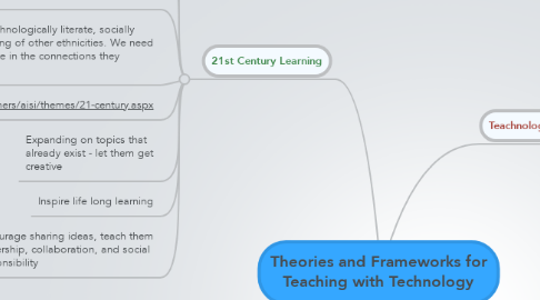 Mind Map: Theories and Frameworks for Teaching with Technology